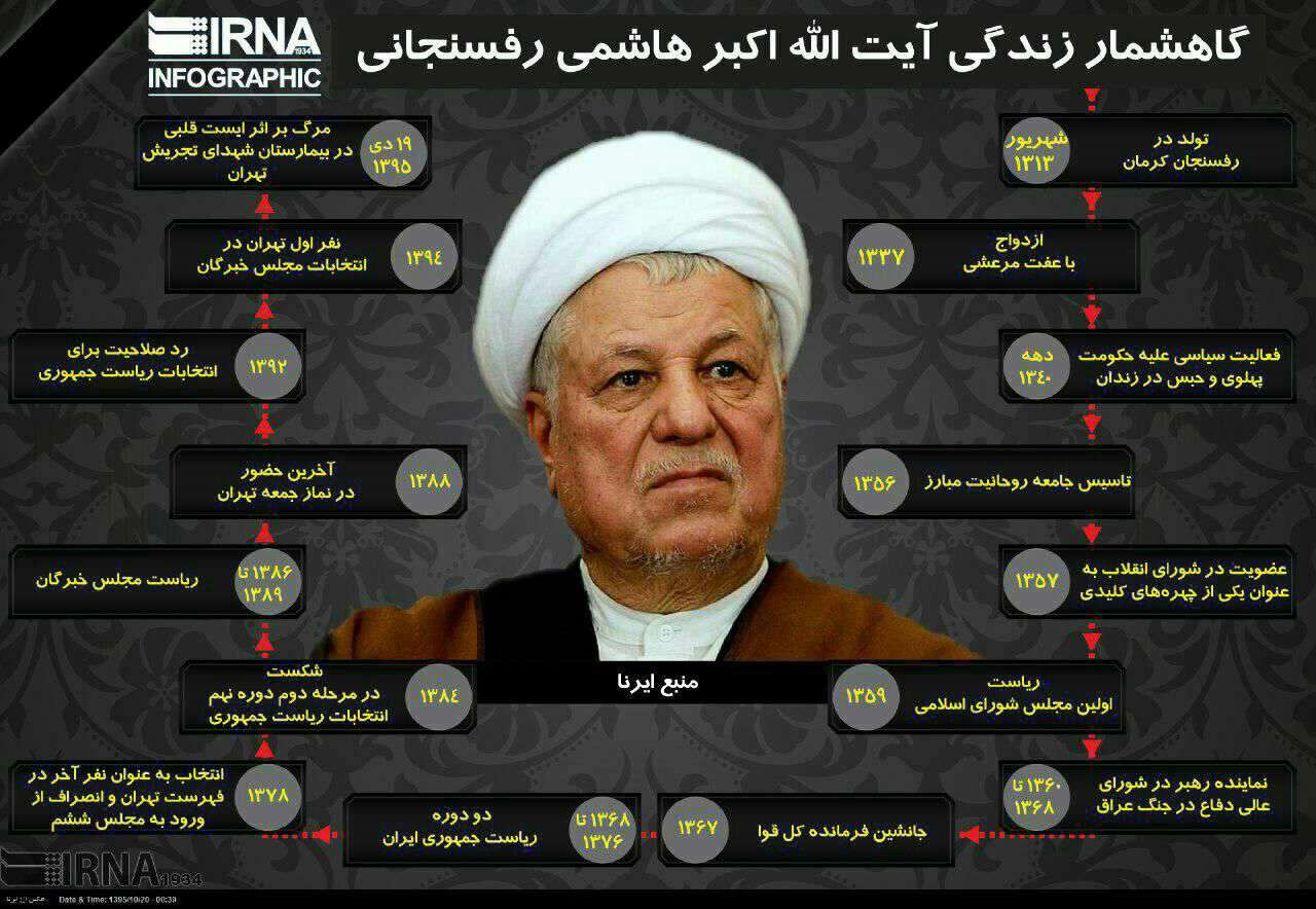 گاهشمار زندگی آیت‌الله هاشمی رفسنجانی